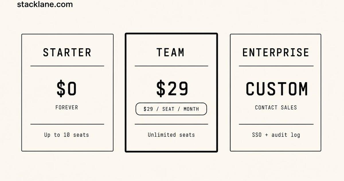 SaaS pricing Open Graph card — plan tiles with per-seat price chip and brand accent